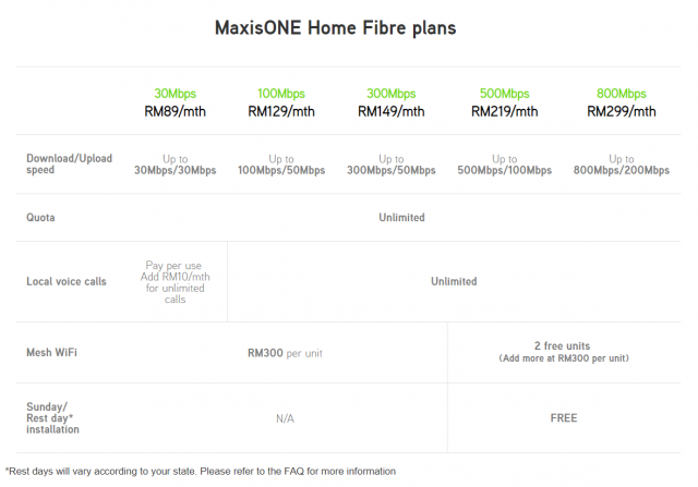 Maxis ONE Home Fibre